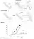 Fig. 05 - Efficient aspirin prodrugs