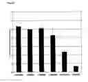 Fig. 09 - Use of antisense oligonucleotides to effect translation modulation
