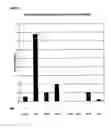 Fig. 10 - Use of antisense oligonucleotides to effect translation modulation