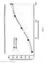 Fig. 11 - C5a binding nucleic acids