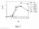 Fig. 09 - Nucleolar targeting of therapeutics against HIV