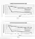 Fig. 03 - Stable compositions of dehydroascorbic acid