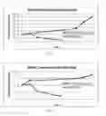 Fig. 07 - Stable compositions of dehydroascorbic acid
