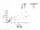 Fig. 04 - THERAPEUTIC INTERVENTION TO MIMIC THE EFFECT OF CALORIC RESTRICTION