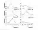 Fig. 02 - Fatty acid amides and uses thereof