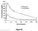 Fig. 05 - Pharmaceutical compositions for prevention of overdose or abuse