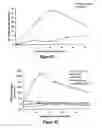 Fig. 09 - Pharmaceutical compositions for prevention of overdose or abuse