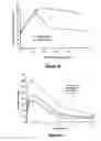 Fig. 10 - Pharmaceutical compositions for prevention of overdose or abuse