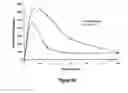 Fig. 12 - Pharmaceutical compositions for prevention of overdose or abuse