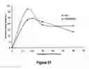 Fig. 13 - Pharmaceutical compositions for prevention of overdose or abuse