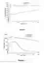 Fig. 27 - Pharmaceutical compositions for prevention of overdose or abuse