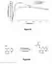 Fig. 29 - Pharmaceutical compositions for prevention of overdose or abuse