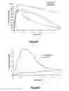 Fig. 30 - Pharmaceutical compositions for prevention of overdose or abuse