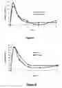 Fig. 32 - Pharmaceutical compositions for prevention of overdose or abuse