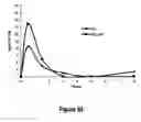 Fig. 33 - Pharmaceutical compositions for prevention of overdose or abuse