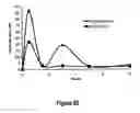 Fig. 35 - Pharmaceutical compositions for prevention of overdose or abuse