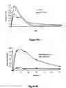 Fig. 37 - Pharmaceutical compositions for prevention of overdose or abuse
