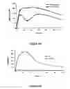Fig. 40 - Pharmaceutical compositions for prevention of overdose or abuse