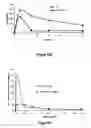 Fig. 41 - Pharmaceutical compositions for prevention of overdose or abuse