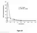 Fig. 42 - Pharmaceutical compositions for prevention of overdose or abuse