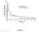 Fig. 44 - Pharmaceutical compositions for prevention of overdose or abuse