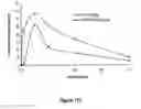 Fig. 45 - Pharmaceutical compositions for prevention of overdose or abuse