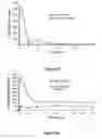 Fig. 47 - Pharmaceutical compositions for prevention of overdose or abuse