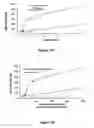 Fig. 49 - Pharmaceutical compositions for prevention of overdose or abuse