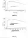 Fig. 50 - Pharmaceutical compositions for prevention of overdose or abuse