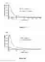Fig. 51 - Pharmaceutical compositions for prevention of overdose or abuse
