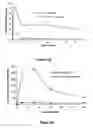 Fig. 52 - Pharmaceutical compositions for prevention of overdose or abuse