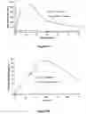 Fig. 53 - Pharmaceutical compositions for prevention of overdose or abuse