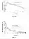 Fig. 55 - Pharmaceutical compositions for prevention of overdose or abuse