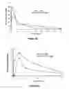 Fig. 56 - Pharmaceutical compositions for prevention of overdose or abuse