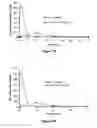 Fig. 57 - Pharmaceutical compositions for prevention of overdose or abuse