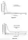 Fig. 58 - Pharmaceutical compositions for prevention of overdose or abuse