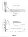 Fig. 59 - Pharmaceutical compositions for prevention of overdose or abuse