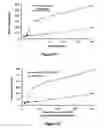 Fig. 60 - Pharmaceutical compositions for prevention of overdose or abuse