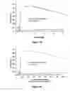 Fig. 61 - Pharmaceutical compositions for prevention of overdose or abuse