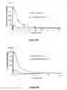 Fig. 62 - Pharmaceutical compositions for prevention of overdose or abuse