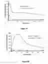 Fig. 63 - Pharmaceutical compositions for prevention of overdose or abuse