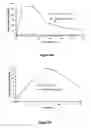 Fig. 64 - Pharmaceutical compositions for prevention of overdose or abuse