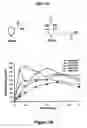 Fig. 67 - Pharmaceutical compositions for prevention of overdose or abuse