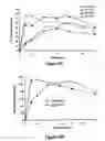 Fig. 68 - Pharmaceutical compositions for prevention of overdose or abuse
