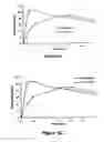 Fig. 70 - Pharmaceutical compositions for prevention of overdose or abuse