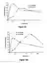 Fig. 72 - Pharmaceutical compositions for prevention of overdose or abuse