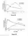 Fig. 74 - Pharmaceutical compositions for prevention of overdose or abuse