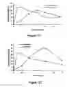 Fig. 75 - Pharmaceutical compositions for prevention of overdose or abuse