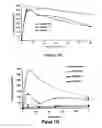 Fig. 77 - Pharmaceutical compositions for prevention of overdose or abuse