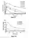 Fig. 78 - Pharmaceutical compositions for prevention of overdose or abuse